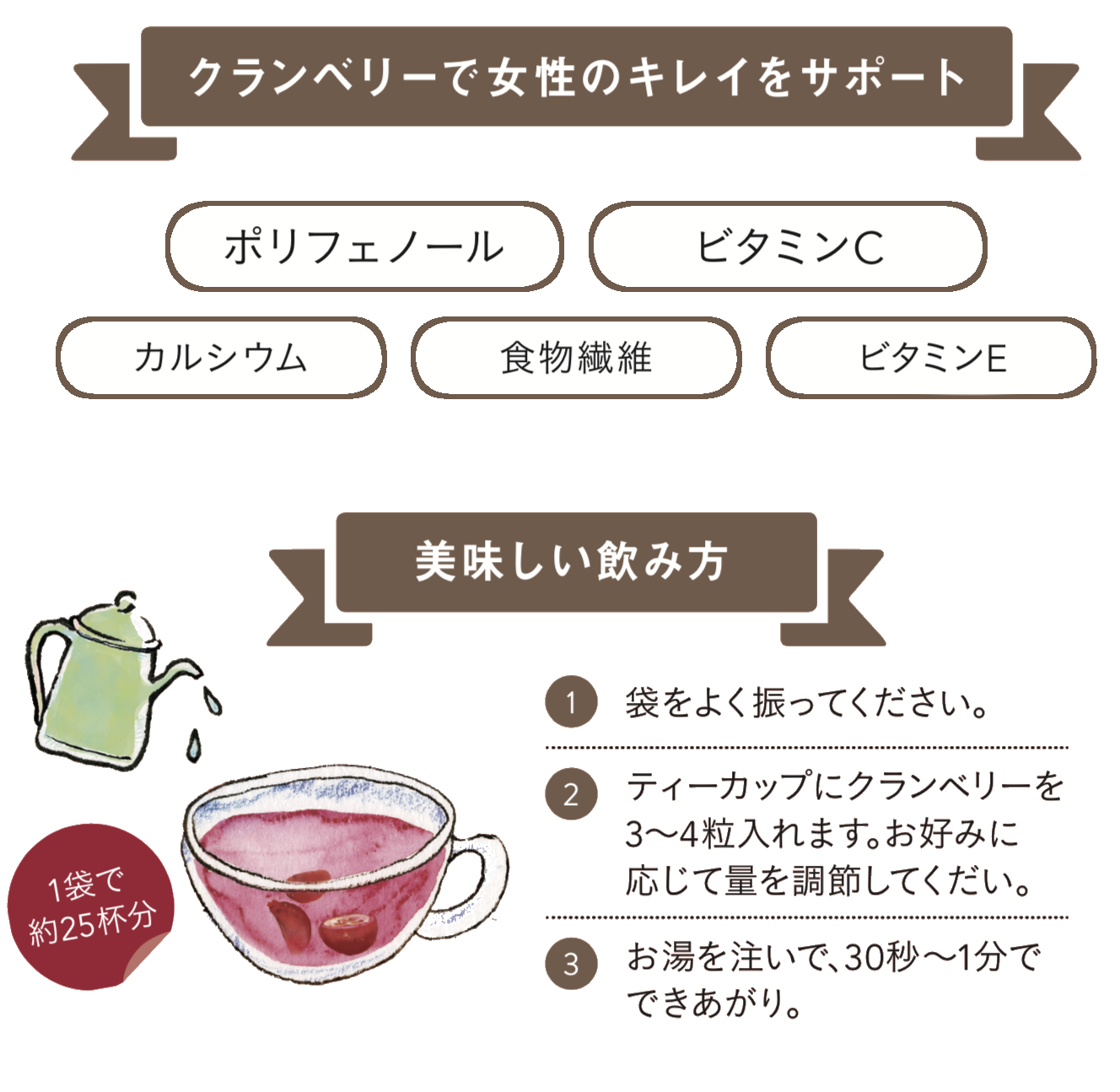 ポリフェノール カルシウム 食物繊維ビタミンC ビタミンE  美味しい飲み方1 袋をよく振ってください。2 ティーカップにクランベリーを 3~4粒入れます。お好みに 応じて量を調節してくだい。3 お湯を注いで、30秒~1分で できあがり。